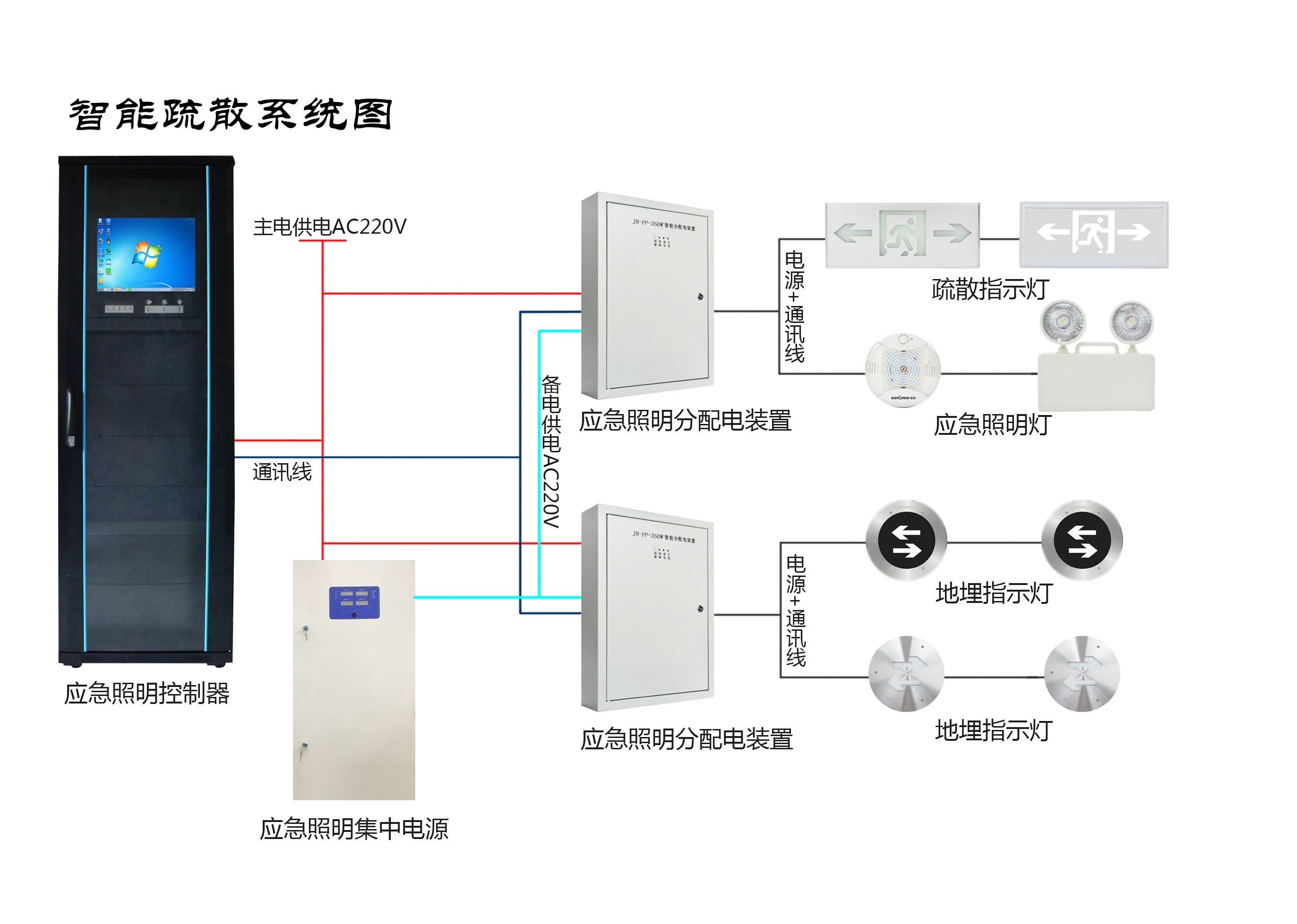 智能疏散指示系統的原理是什么?